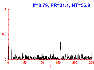 Survival probability